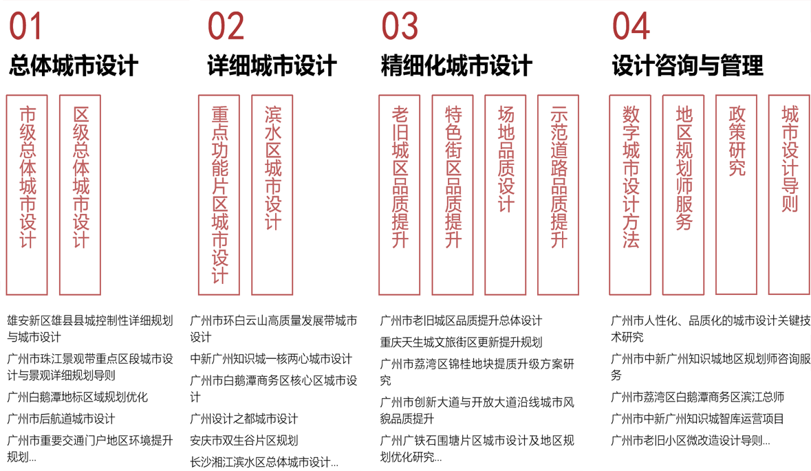 城市设计全流程咨询